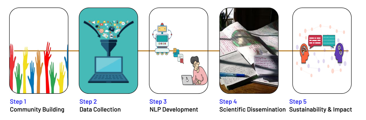DOLMA-NLP-plan
